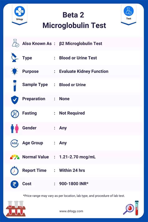 beta 2 microglobulin test results